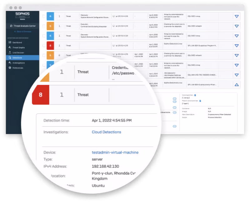 Sophos Workloads